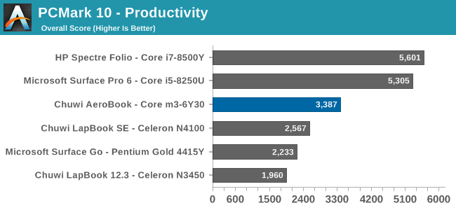 System Performance The Chuwi Aerobook Review One Small Step For Chuwi