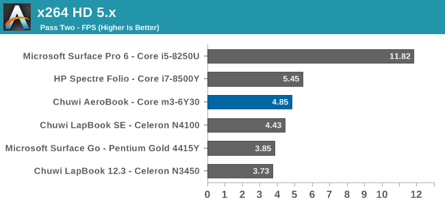 x264 HD 5.x