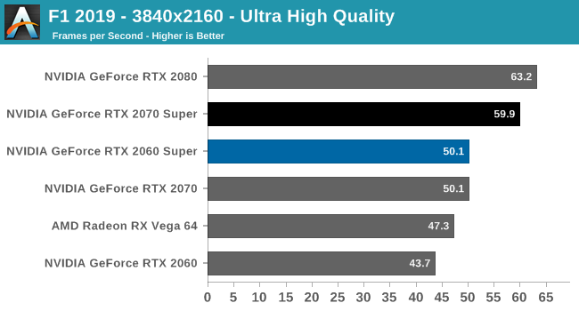 Nvidia GeForce RTX 2060 Super Review
