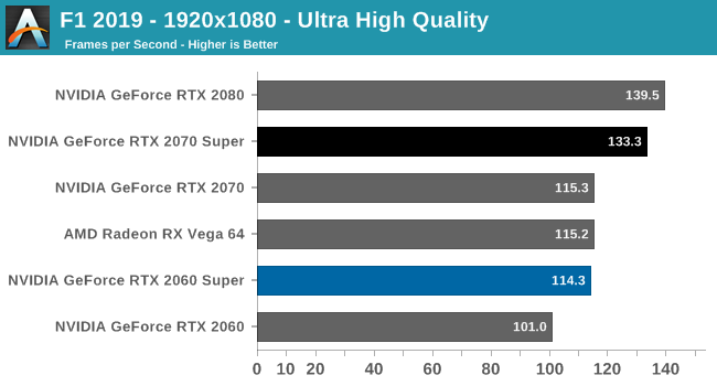 F1 2019 - 1920x1080 - Ultra High Quality