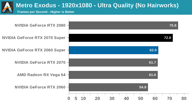 Metro Exodus - 1920x1080 - Ultra Quality (No Hairworks)