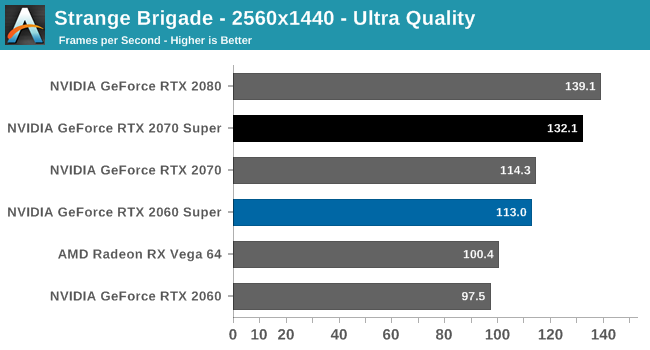 Strange Brigade - 2560x1440 - Ultra Quality