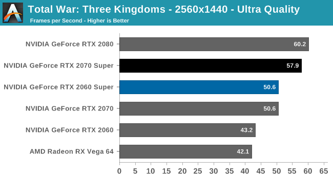 Total War: Three Kingdoms - 2560x1440 - Ultra Quality