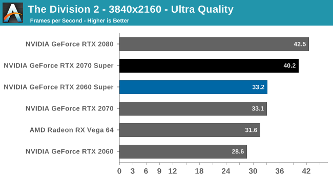 The NVIDIA GeForce RTX 2070 Super \u0026 RTX 