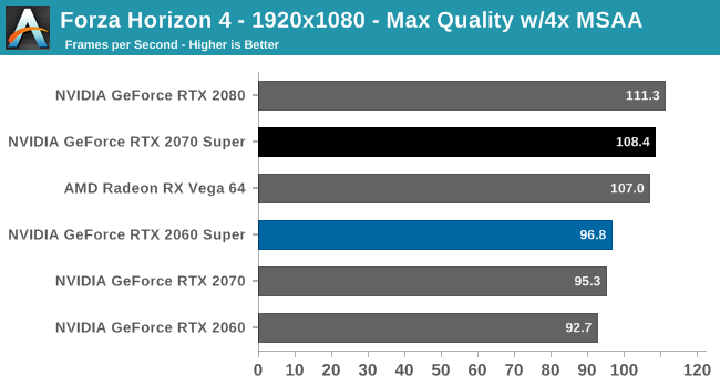Forza Horizon 4 - 1920x1080 - Max Quality w/4x MSAA