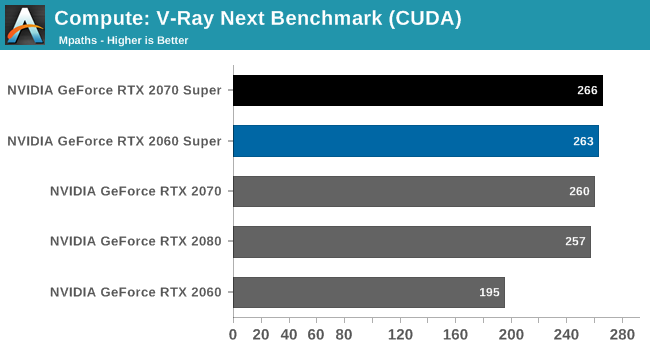 Compute: V-Ray Next Benchmark (CUDA)