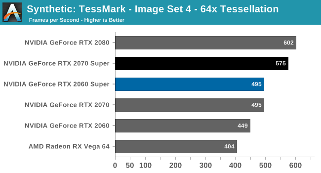 Synthetic: TessMark - Image Set 4 - 64x Tessellation