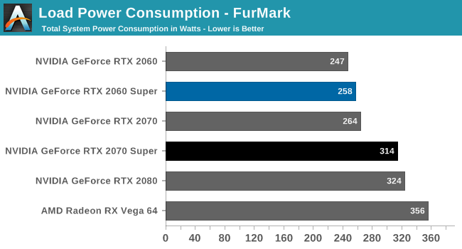 pulmón Viaje la licenciatura Crazy to run an RTX 2070 Super on a 450W psu? - Power Supplies - Linus Tech  Tips