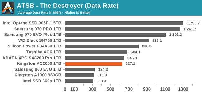 ATSB - The Destroyer (Data Rate)