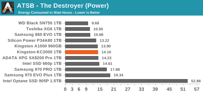 ATSB - The Destroyer (Power)