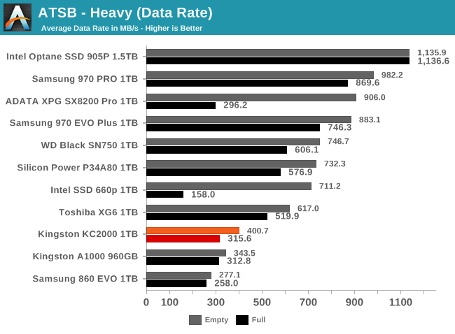 ATSB - Heavy (Data Rate)