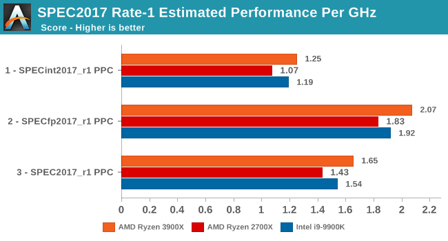 Battlefield 2042 CPU Benchmark feat. 128-Player Battles Photo Gallery -  TechSpot