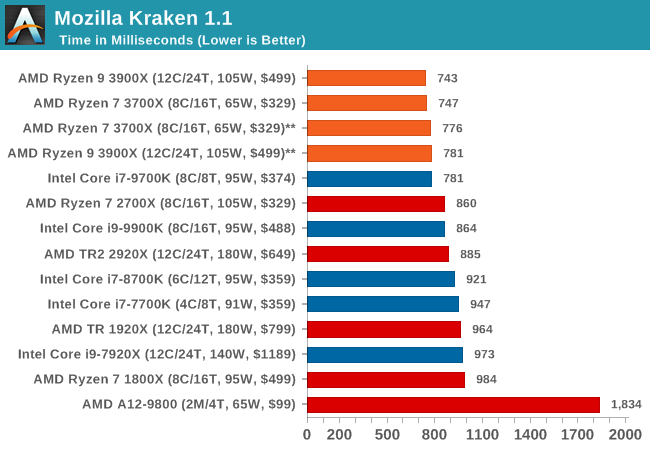 Mozilla Kraken 1.1