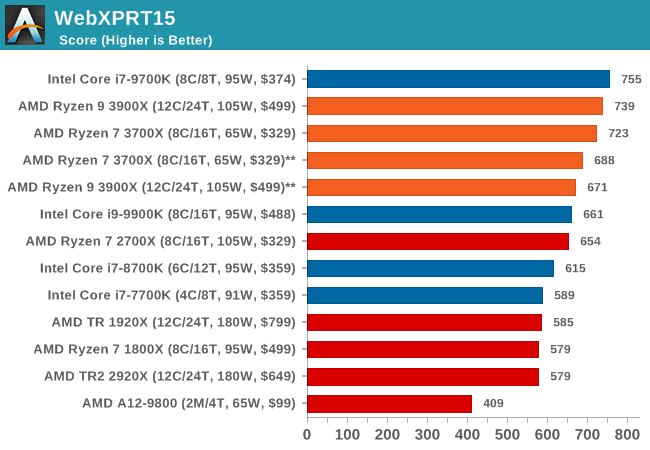 WebXPRT15