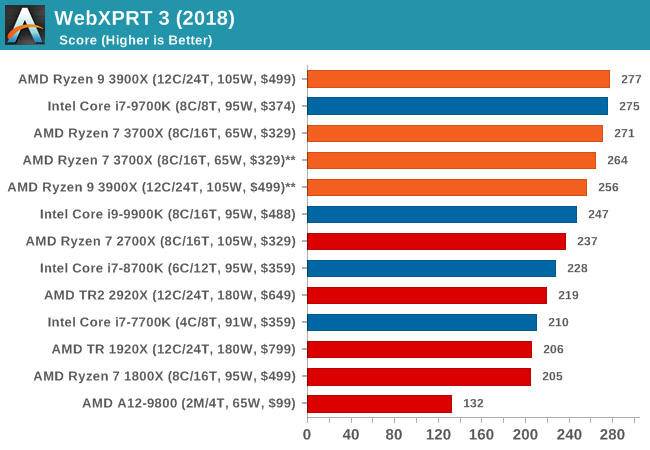 WebXPRT 3 (2018)