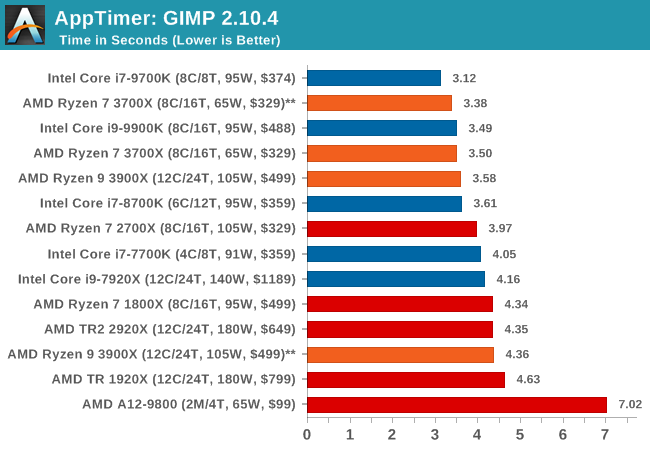 GTX 1060 3gb i5 3570k. GPU or CPU Bottleneck.