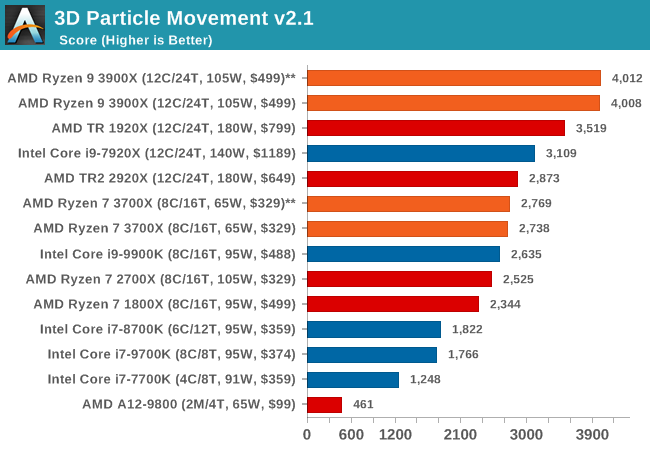 3D Particle Movement v2.1