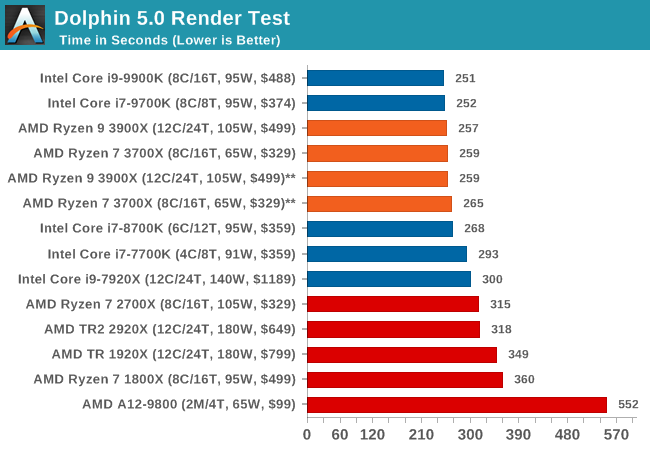 3700x benchmark