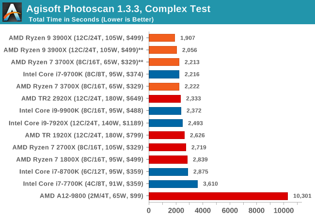 Agisoft Photoscan 1.3.3, Complex Test