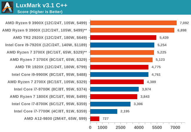 Luxk v3.1 C++