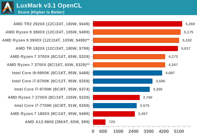LuxMark v3.1 OpenCL