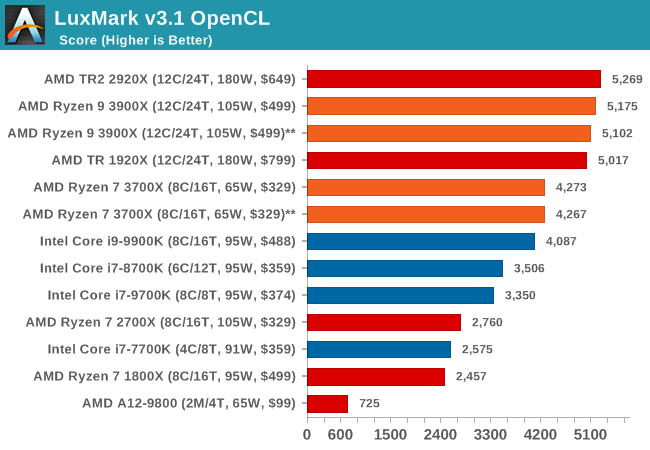 Amd ryzen 7 3700x rendering new arrivals