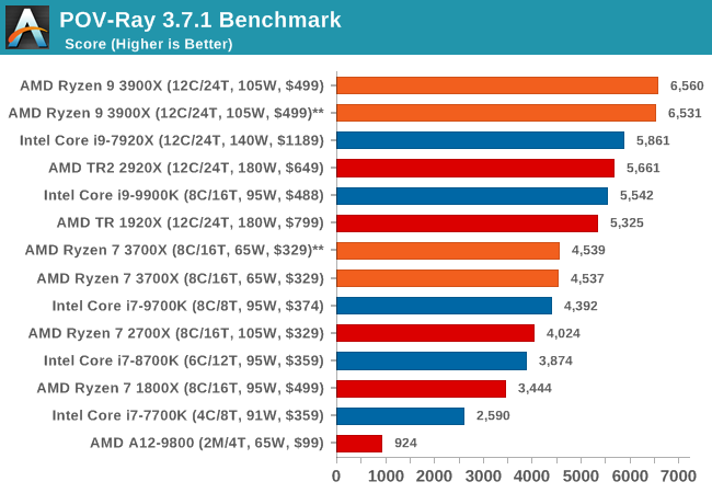 download the new version for mac 3D.Benchmark.OK 2.01
