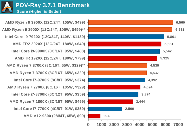 3D.Benchmark.OK 2.01 instaling