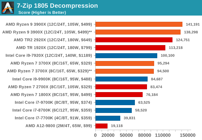 Ryzen 3700x