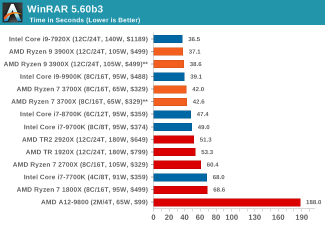 WinRAR 5.60b3