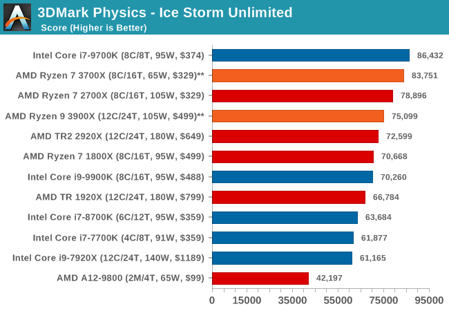 3DMark Physics - Ice Storm Unlimited