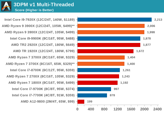 3DPM v1 Multi-Threaded