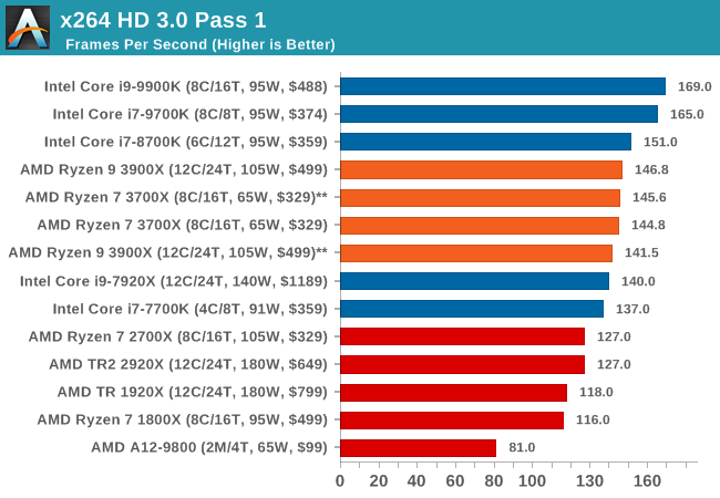 x264 HD 3.0 Pass 1