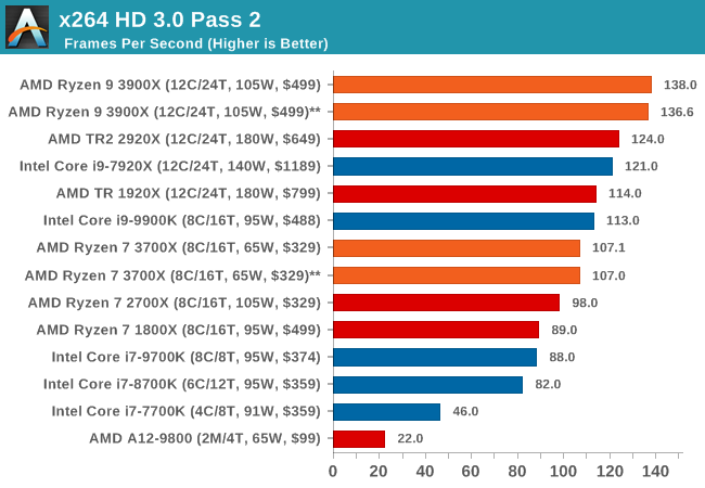 x264 HD 3.0 Pass 2