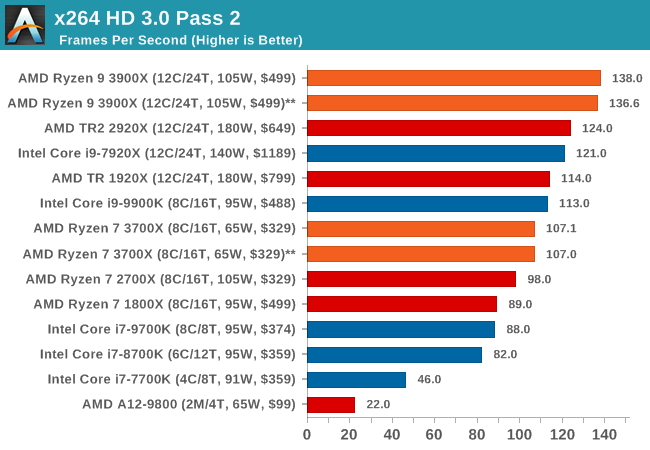 x264 HD Pass 2