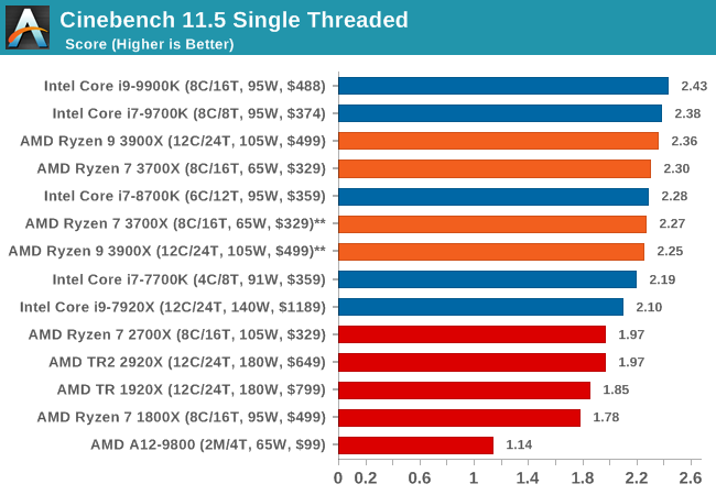 Legacy: CineBench 11.5 MultiThreaded