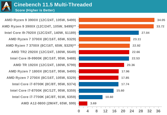 Legacy: Cine 11.5 Single Threaded