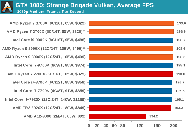 Ryzen vulkan discount