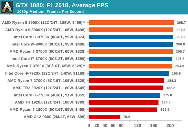 Intel Core i9-10900 Benchmark Leak: Why You Shouldn't Believe The Numbers