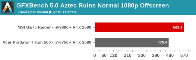 GFXBench 5.0 Aztec Ruins Normal 1080p Offscreen