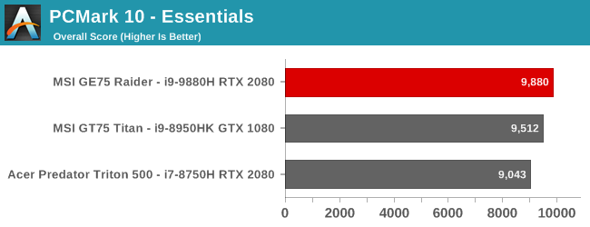 PCMark 10 - Essentials