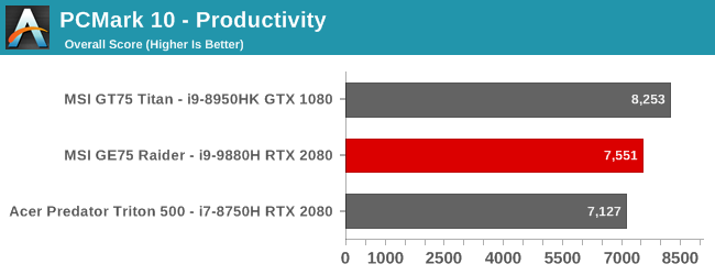 PCMark 10 - Productivity