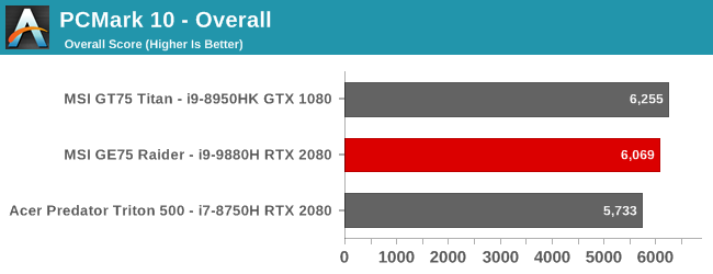 PCMark 10 - Overall