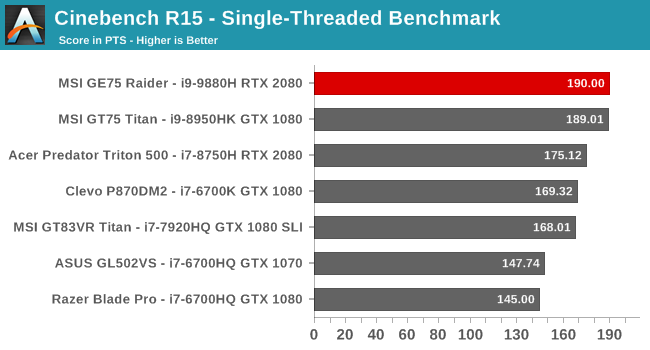 Cinebench R15 - Single-Threaded Benchmark