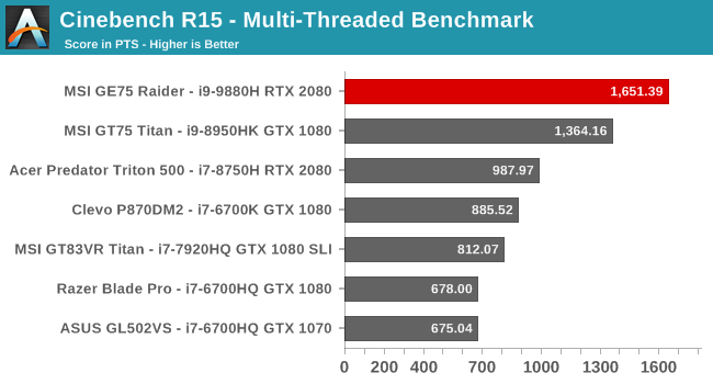 Cinebench R15 - Multi-Threaded Benchmark