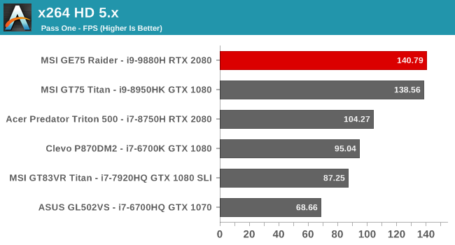 x264 HD 5.x