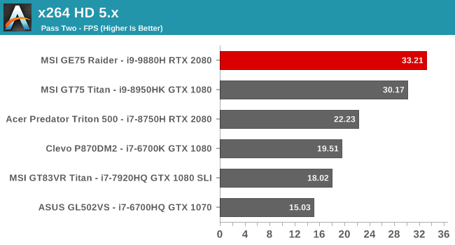 x264 HD 5.x