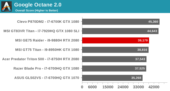 Google Octane 2.0