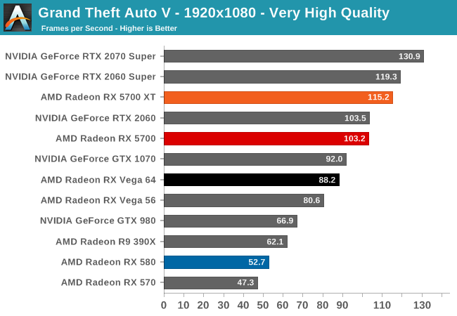 Grand Theft Auto V - 1920x1080 - Very High Quality