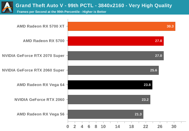 AMD Radeon RX 5700 XT \u0026 RX 5700 Review 